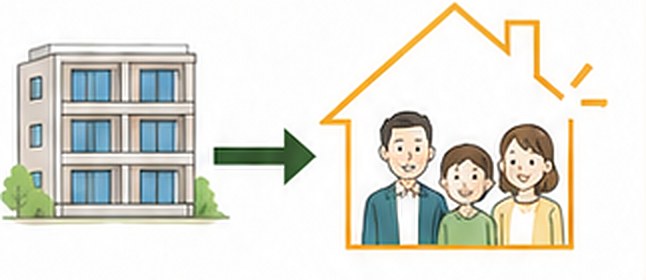 賃貸住宅をJKASが借り上げ、入居するご家族に転貸する仕組みを表したイラスト